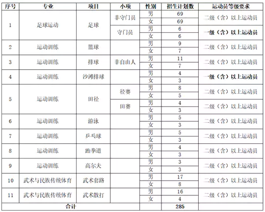 海南师范大学2026年运动训练、武术与民族传统体育、足球运动专业招生简章