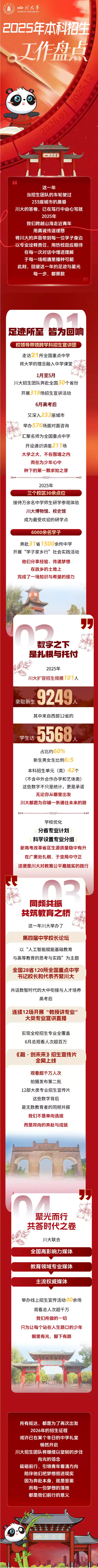 2025年四川大学本科招生工作盘点