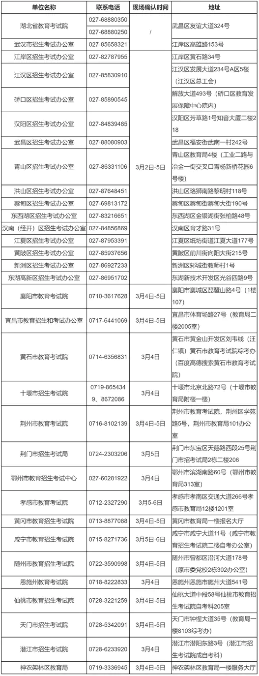 湖北省2026年4月高等教育自学考试网上报名须知