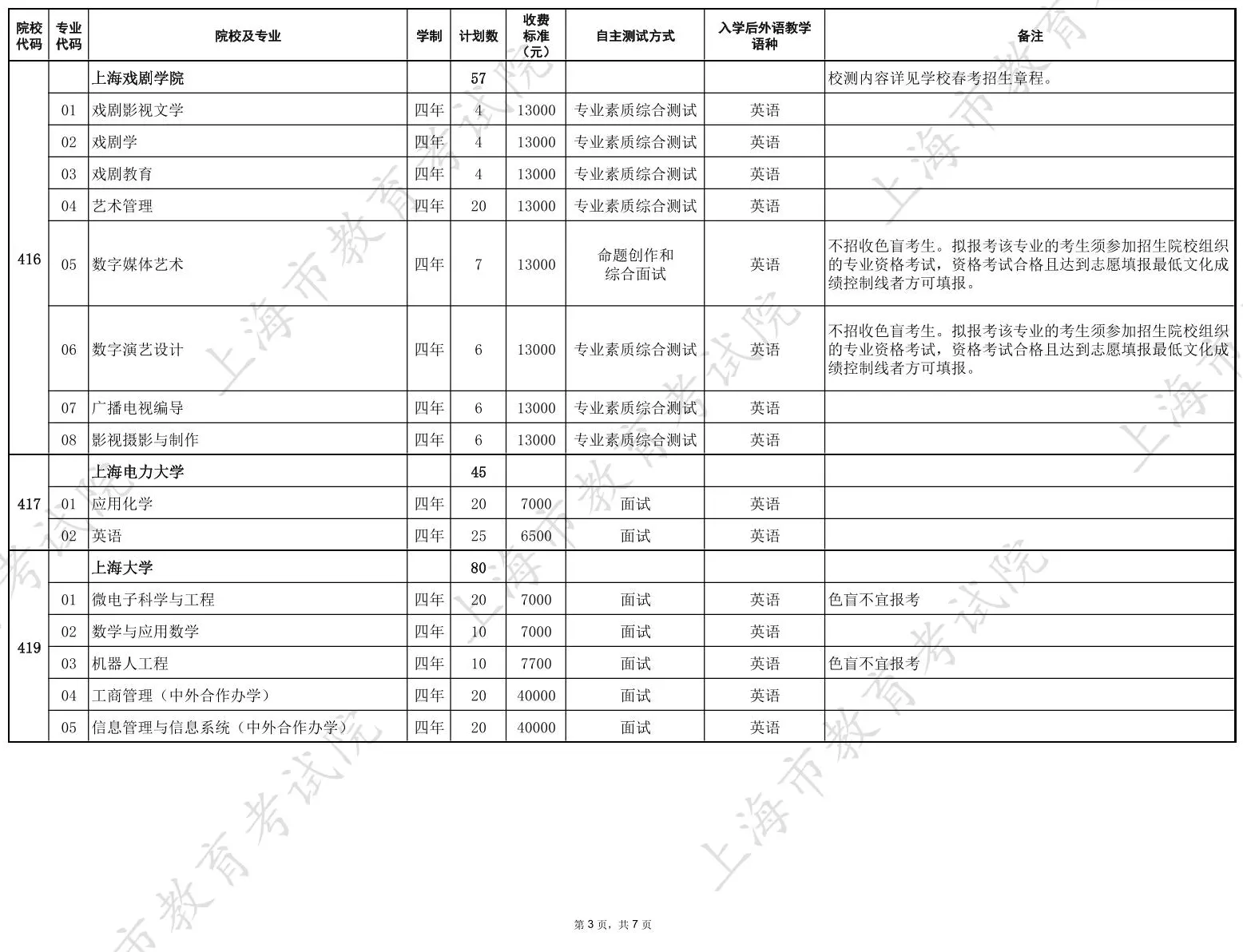 2026年上海市普通高校春季考试招生专业计划一览表