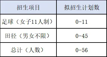 韩山师范学院2026年高水平运动队招生简章