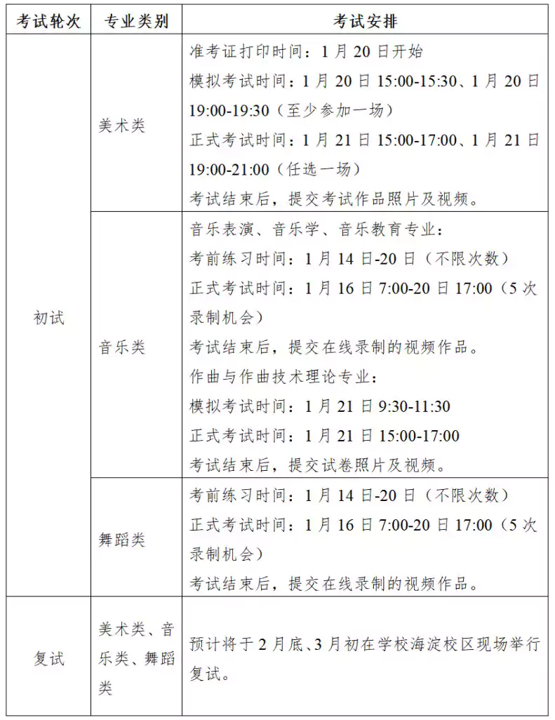 中央民族大学2026年艺术类本科招生简章