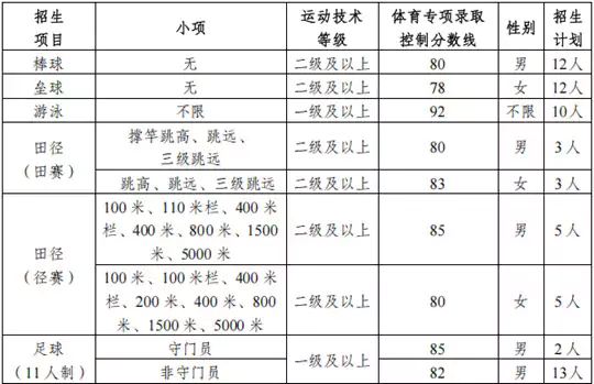 南京工业大学2026年运动训练专业招生简章