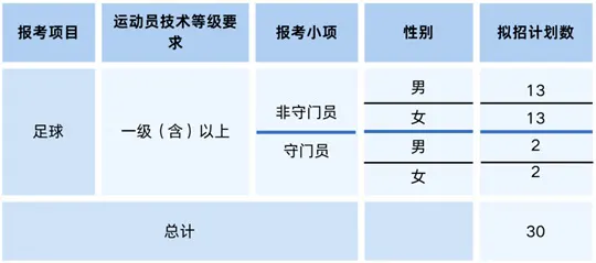 辽宁师范大学2026年足球运动专业招生简章