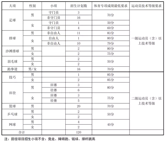 中北大学2026年运动训练专业招生简章