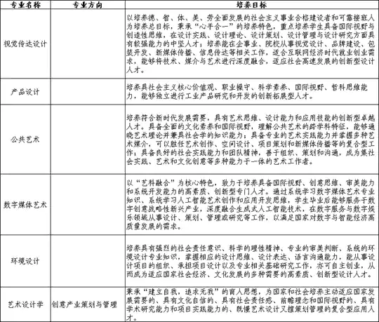 汕头大学2026年设计学类专业招生简章