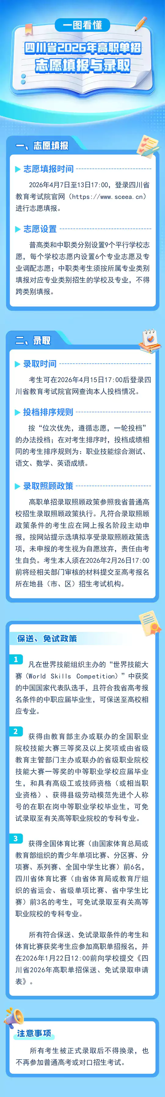 一图看懂四川省2026年高职单招志愿填报与录取