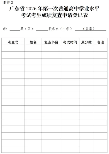 广东:关于公布2026年第一次普通高中学业水平合格性考试成绩的通知