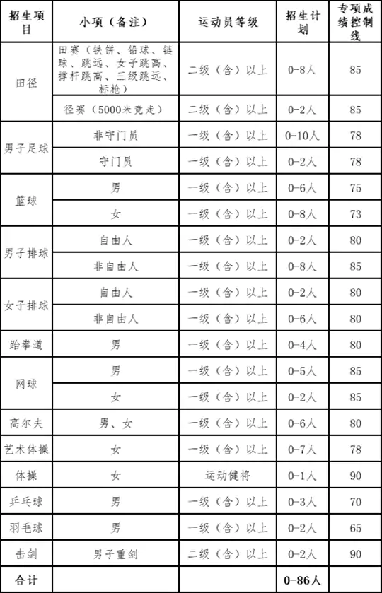 南昌大学2026年运动训练专业招生简章