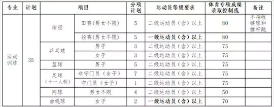 兰州交通大学2026年运动训练专业招生简章