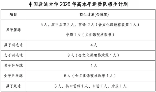 中国政法大学2026年高水平运动队招生简章