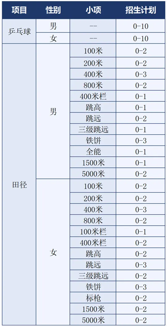 湖南师范大学2026年高水平运动队招生简章