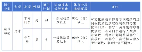 河海大学2026年足球运动专业招生简章
