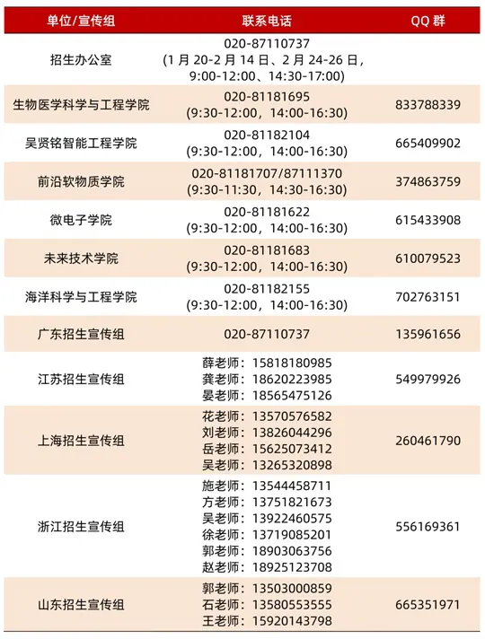华南理工大学关于开通2026年综合评价招生报名的通知