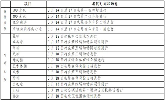 重庆：2026年体考考生参考指南
