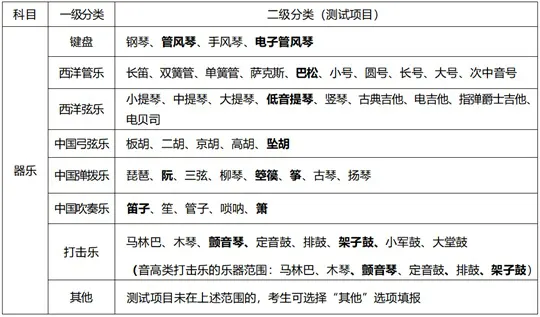 关于调整河北省普通高校招生音乐类、书法类专业省级统考有关考试内容的公告
