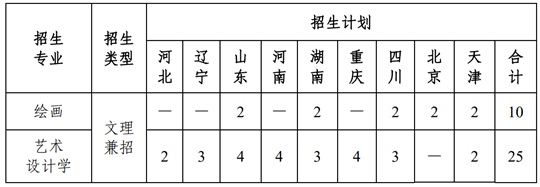 南开大学2025年艺术类本科专业招生简章