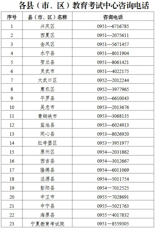关于宁夏2026年普通高校招生英语口语测试的通告