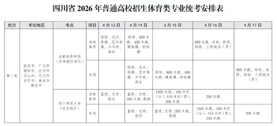 四川省2026年普通高校招生体育类专业统考安排公告
