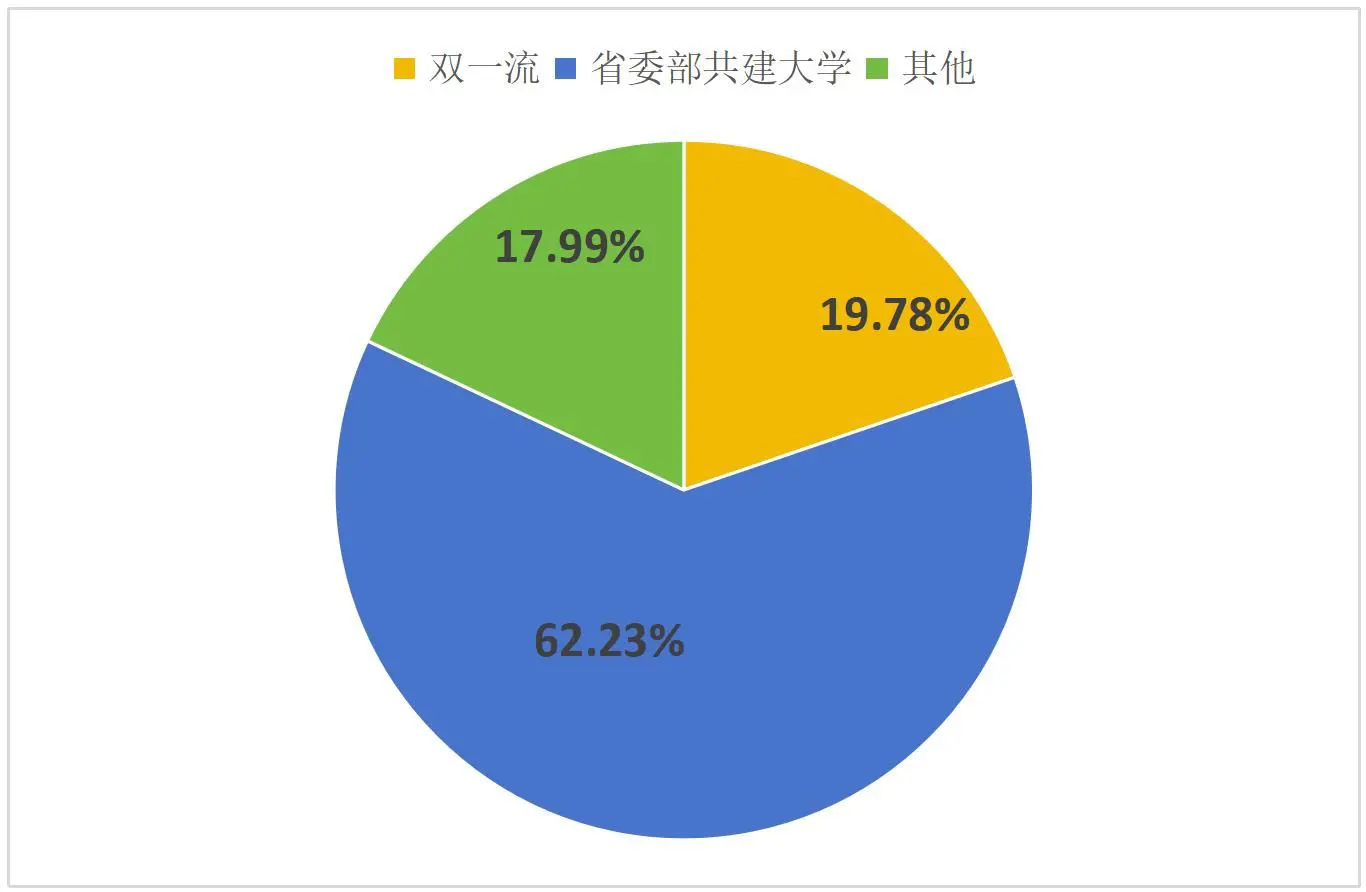 温州医科大学仁济学院2025届毕业生就业质量报告
