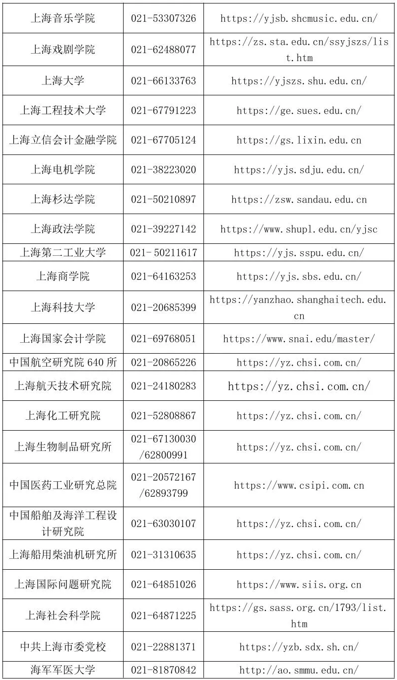 上海：2026年全国硕士研究生招生考试成绩即将公布