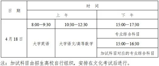 2026年湖南省普通高校专升本考试招生政策问答