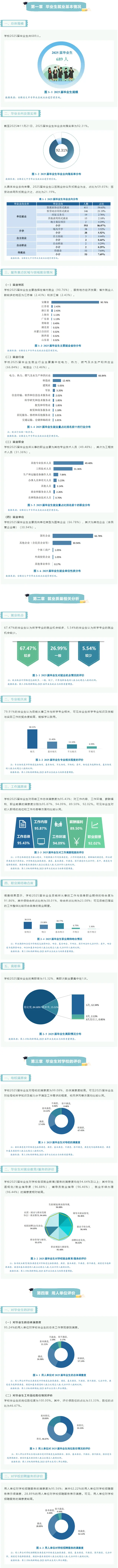 安徽电气工程职业技术学院2025届毕业生就业质量年度报告