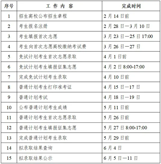 2026年湖南省普通高校专升本考试招生政策问答