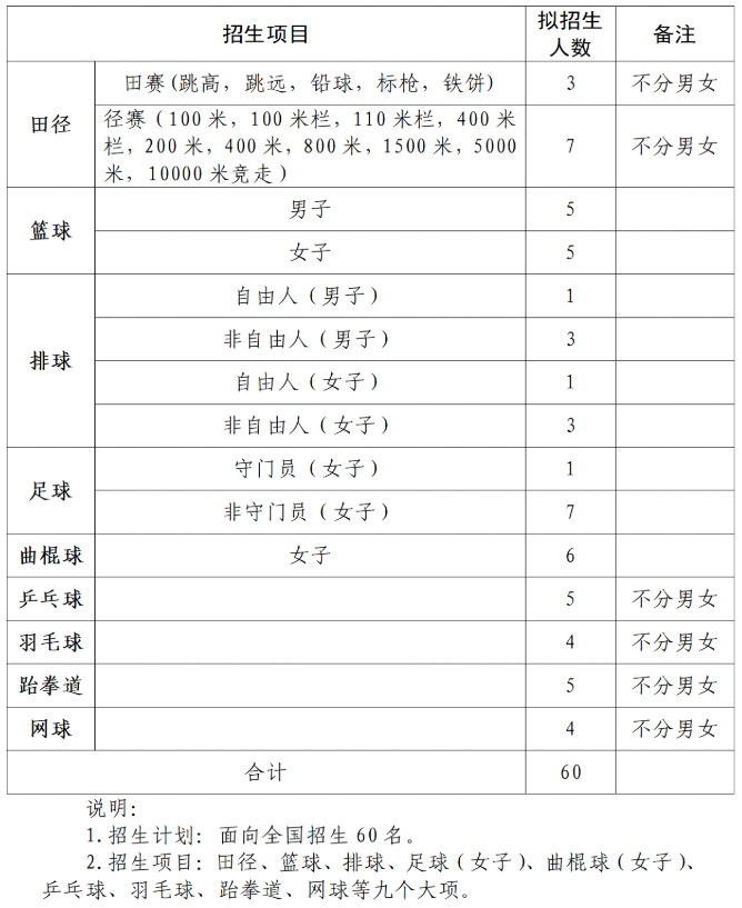 天水师范大学2026年运动训练专业招生简章