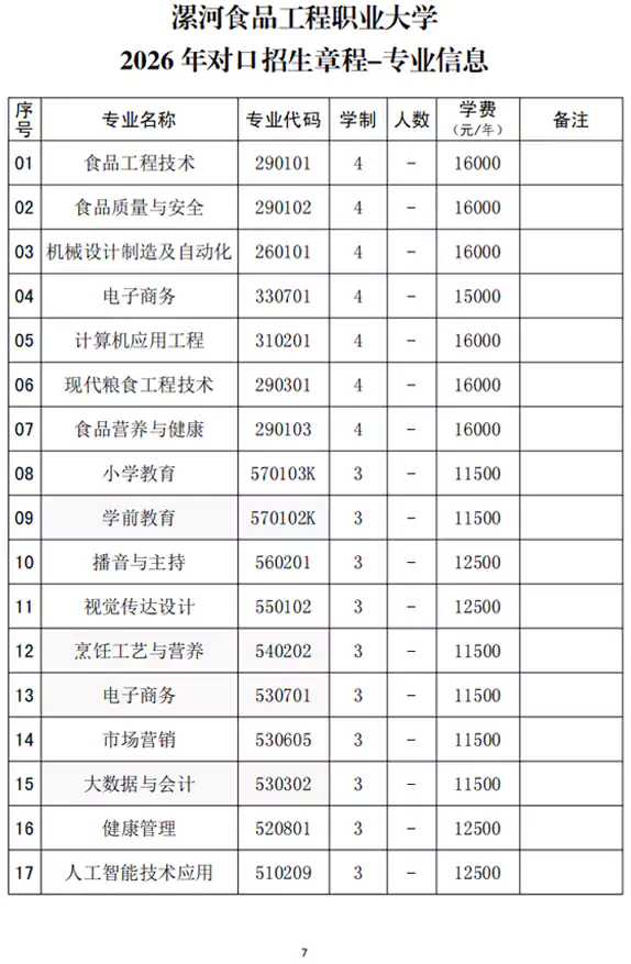 漯河食品工程职业大学2026年对口招生章程