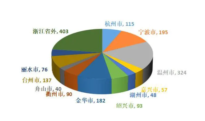 温州医科大学仁济学院2025届毕业生就业质量报告