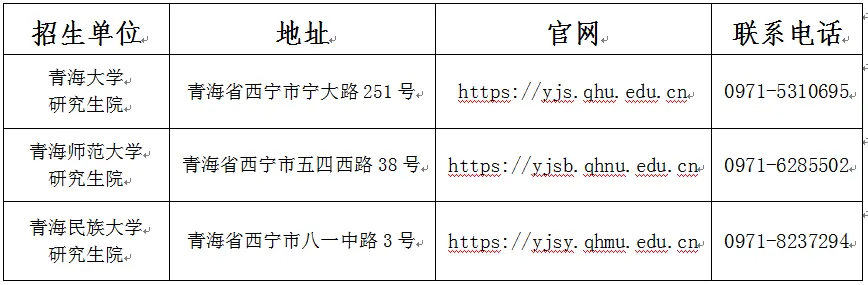 青海省2026年全国硕士研究生招生考试（初试）成绩发布公告