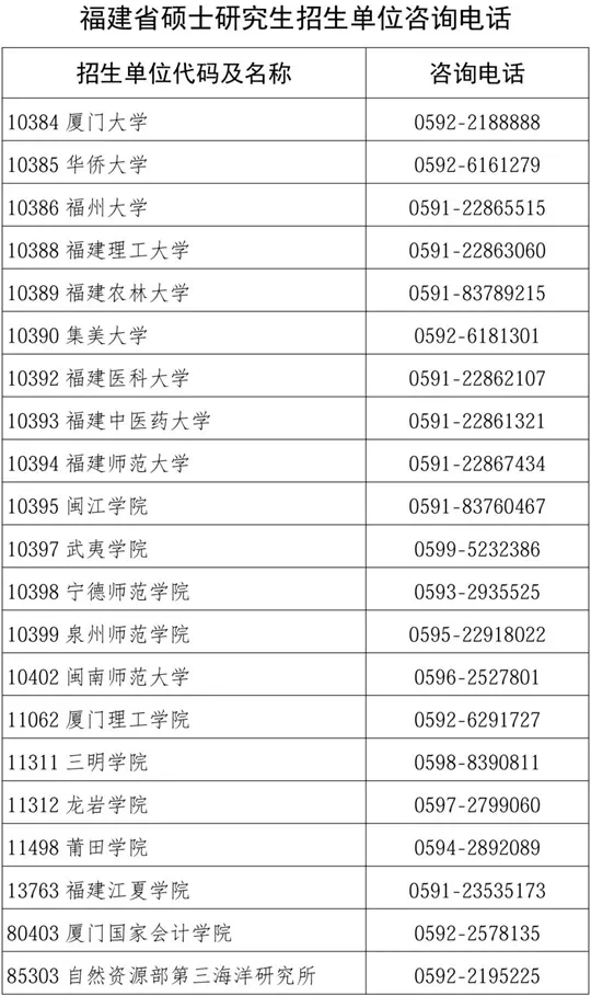 关于福建省2026年全国硕士研究生招生考试初试成绩公布有关事宜的公告