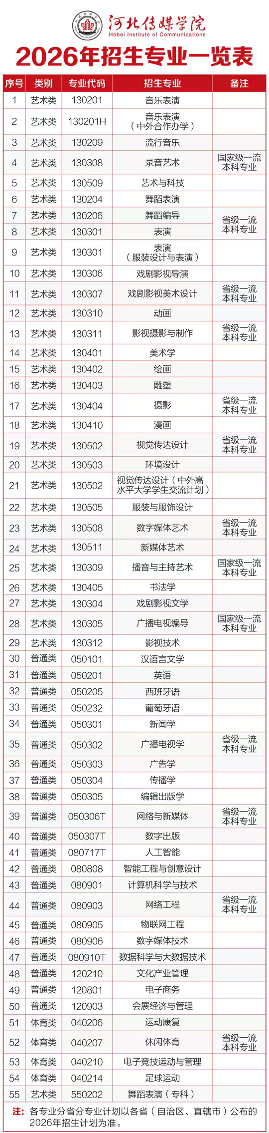 河北传媒学院2026年招生简章