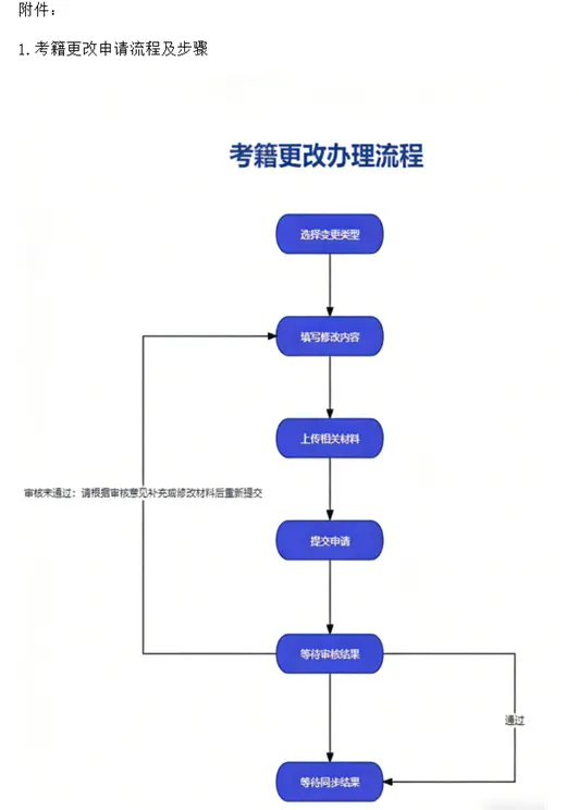 四川省教育考试院关于受理2026年上半年高等教育自学考试考籍更改申请的通告