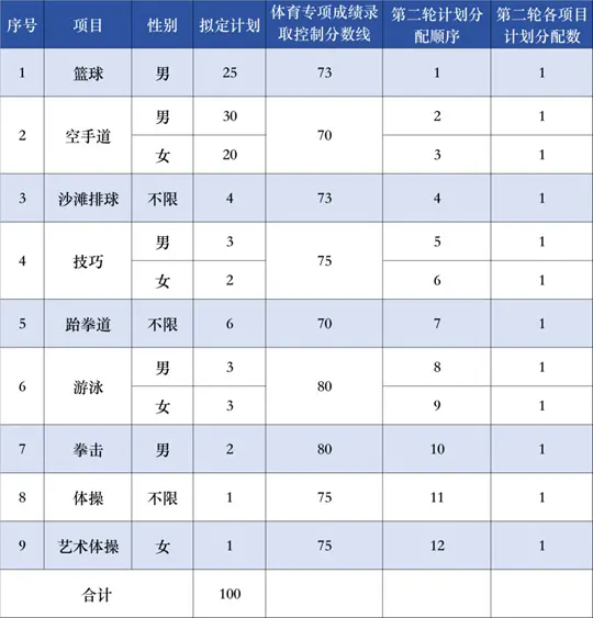 广州商学院2026年运动训练专业招生简章