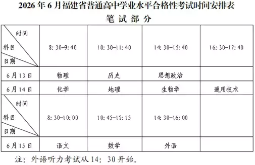 福建:关于2026年6月普通高中学业水平合格性考试报名工作的通告