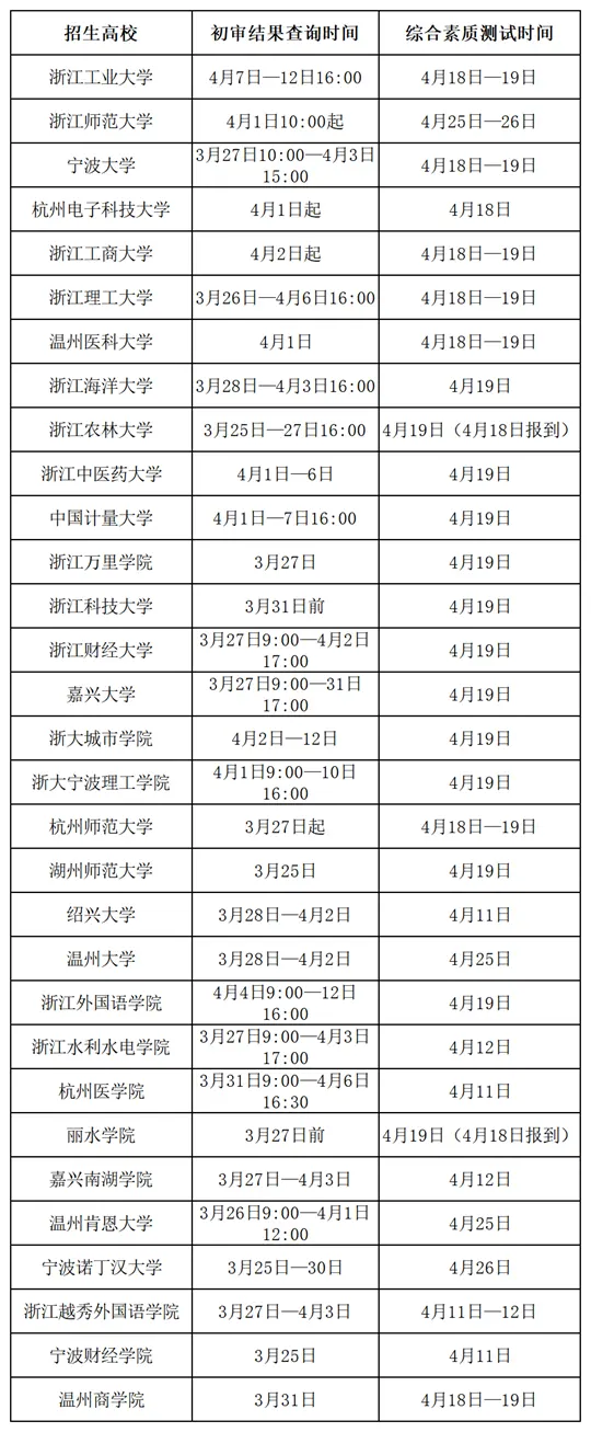 浙江省三位一体、高职提前招生高校初审结果陆续公布 查询时间汇总！