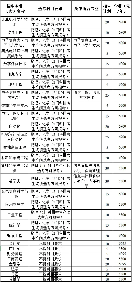 杭州电子科技大学2026年“三位一体”综合评价招生章程