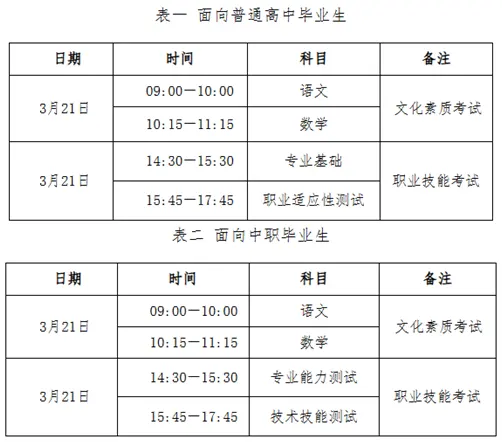 2026年河北省高职单招考试考前提示