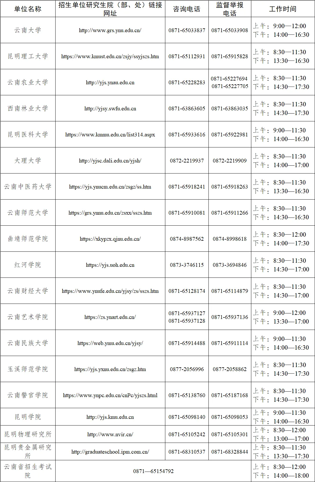 云南省2026年全国硕士研究生招生录取期间咨询及监督举报电话