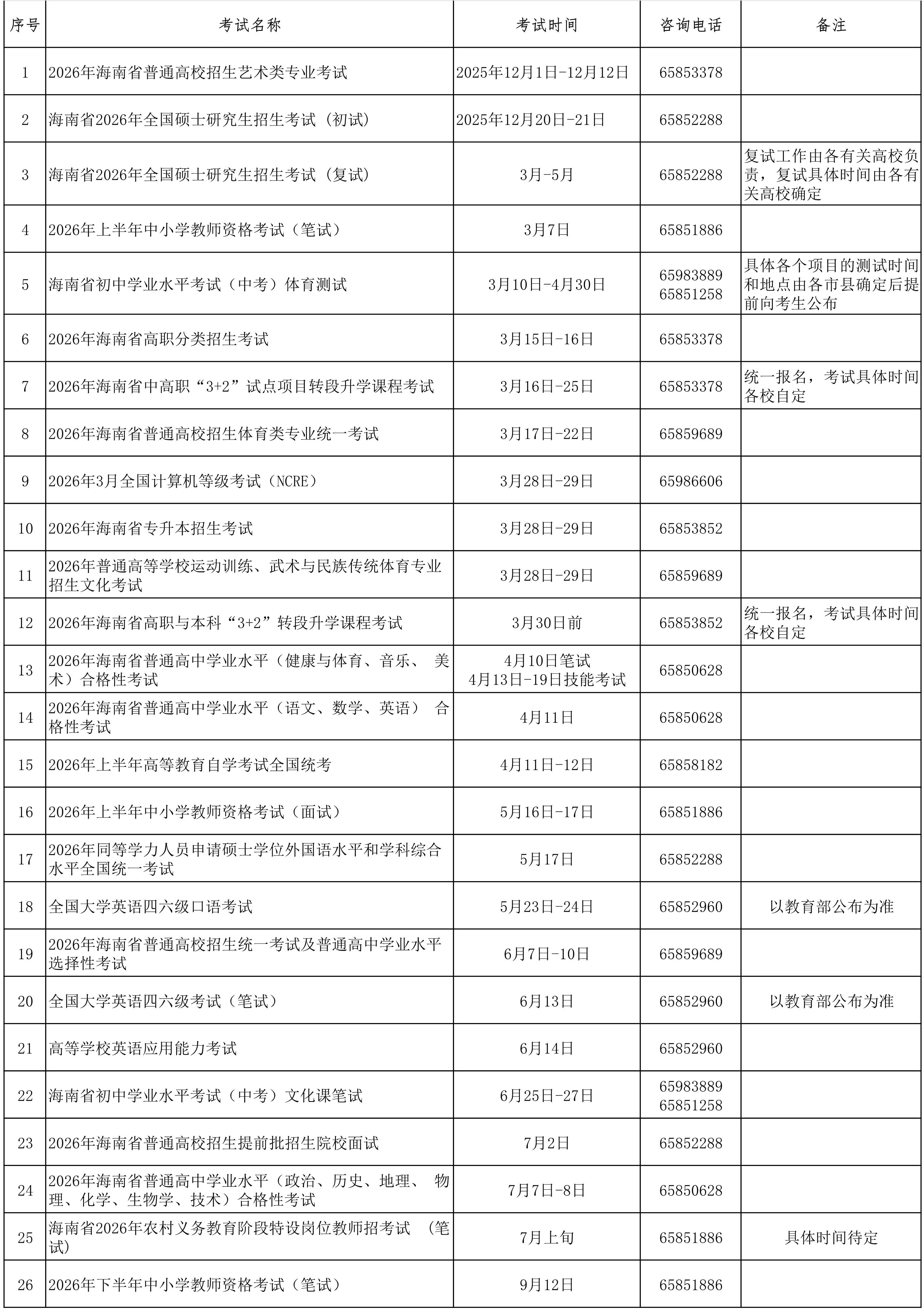 海南省考试局2026年考试日历