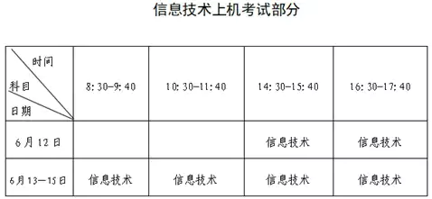 福建:关于2026年6月普通高中学业水平合格性考试报名工作的通告