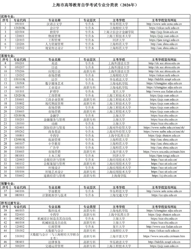 上海市高等教育自学考试专业分类表（2026年）