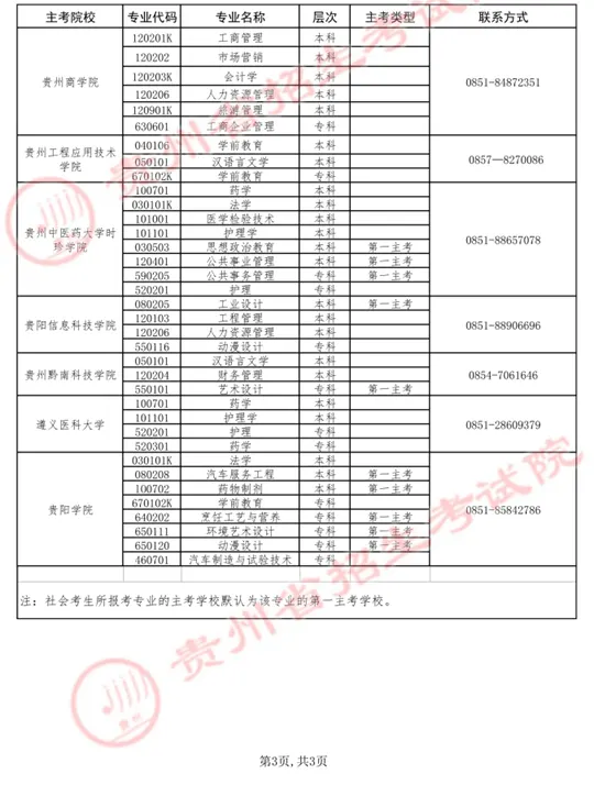 贵州省招生考试院关于2026年上半年高等教育自学考试实践环节考核报名工作的通告