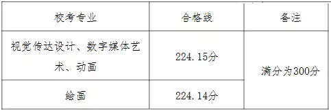 北京印刷学院关于公布2026年艺术类校考专业合格线及成绩查询的通知
