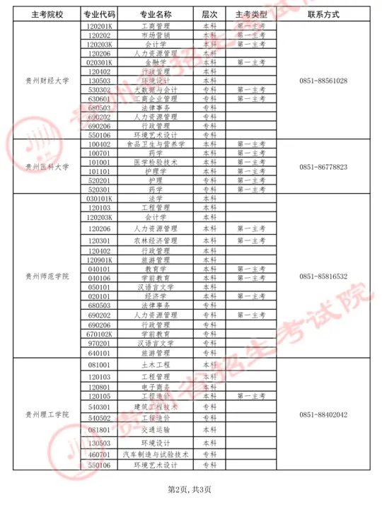 贵州省招生考试院关于2026年上半年高等教育自学考试实践环节考核报名工作的通告