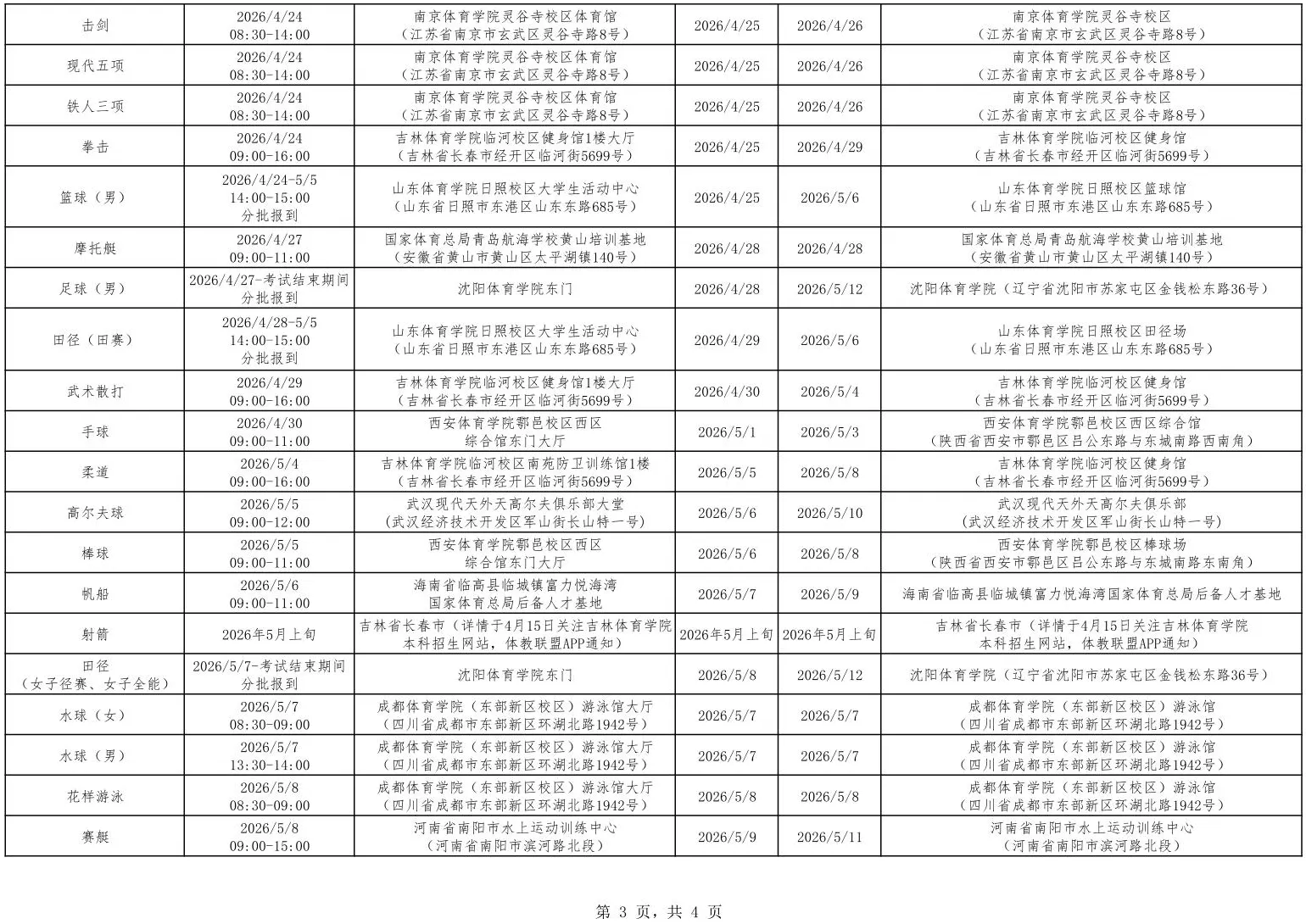 2026年普通高等学校运动训练、武术与民族传统体育专业招生及高校高水平运动队招生夏季项目考试安排