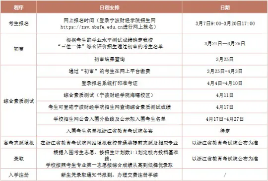 宁波财经学院2026年“三位一体”综合评价招生章程