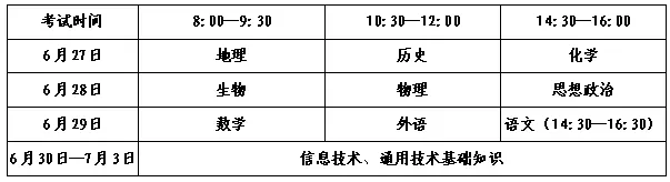 山东省2026年夏季普通高中学业水平合格考试报名公告